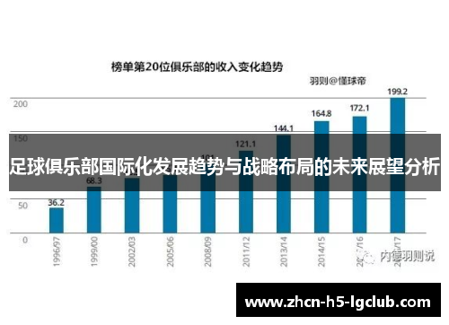 足球俱乐部国际化发展趋势与战略布局的未来展望分析